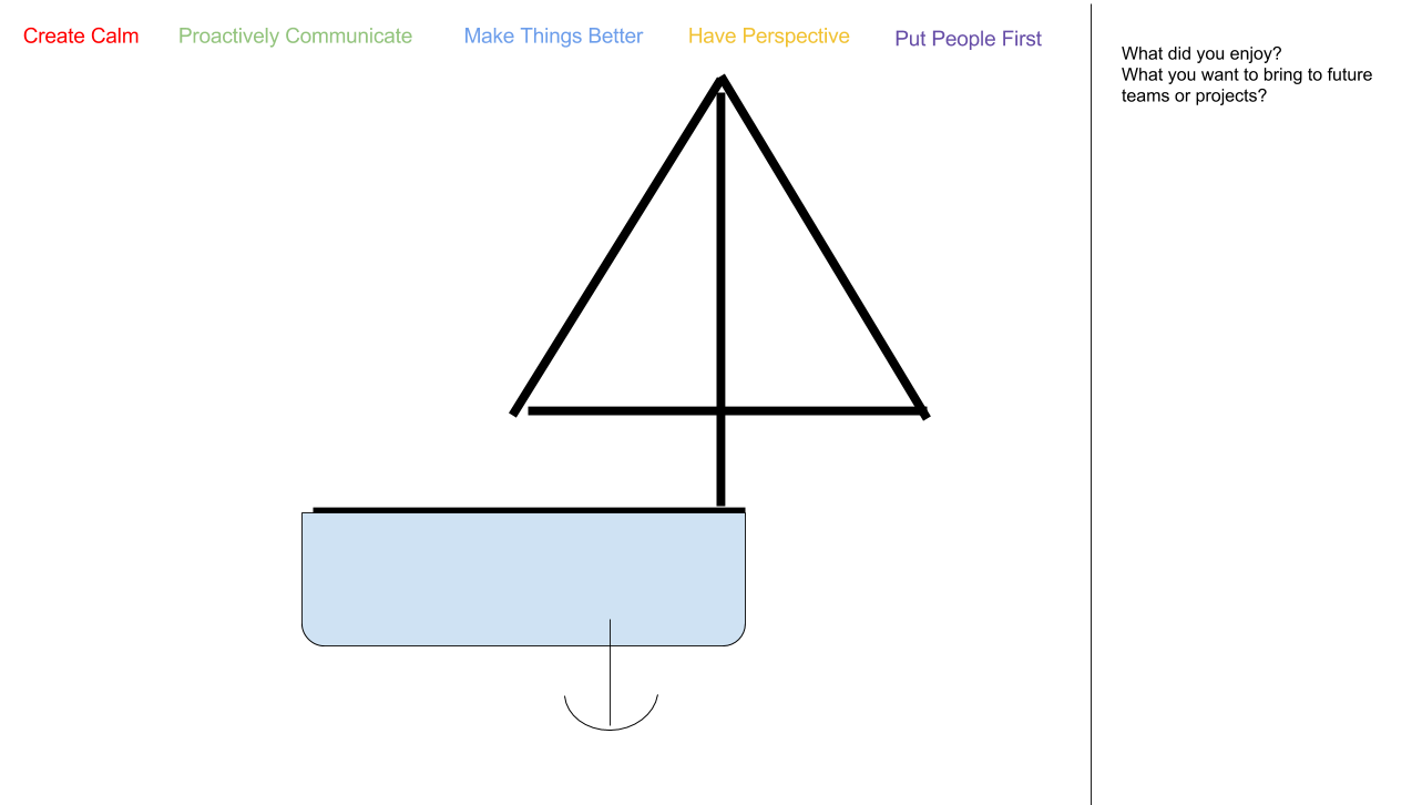 Collective Idea - Core Values - Retrospective.png