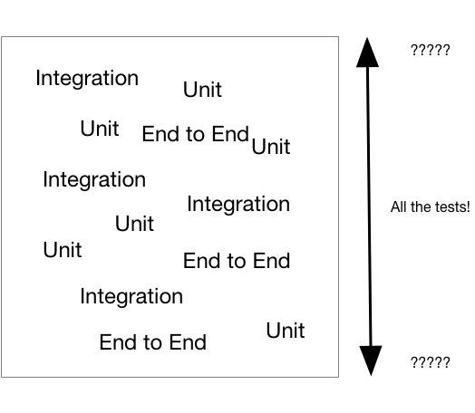 Collective Idea - the-test-blob - test suite.jpg