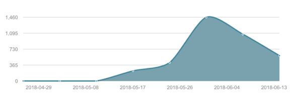 Collective Idea - Google Analytics Chart.png