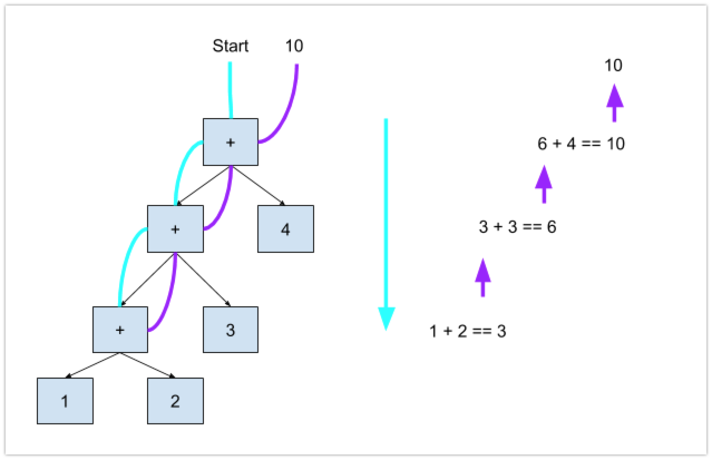 eval-depth-first.png