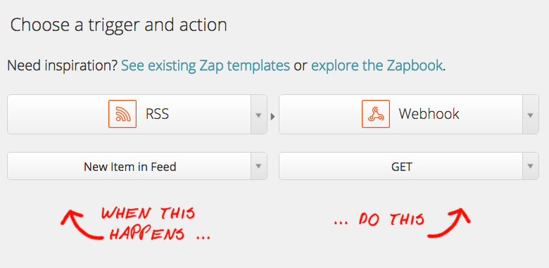 Zapier Zap