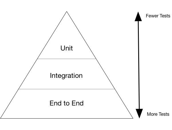 Collective Idea - the-wrong-way - test suite.jpg