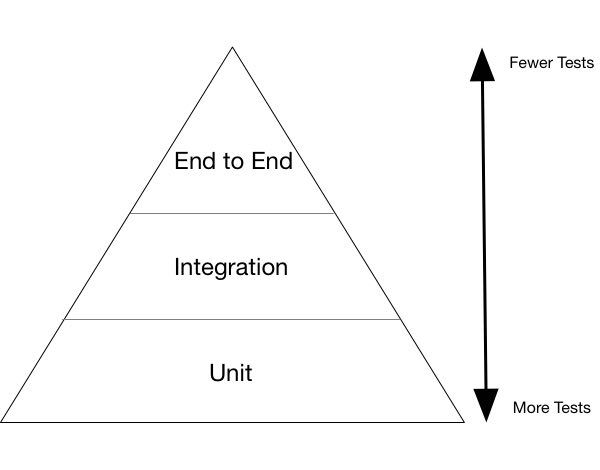 Collective Idea - the-right-way - test suite.jpg