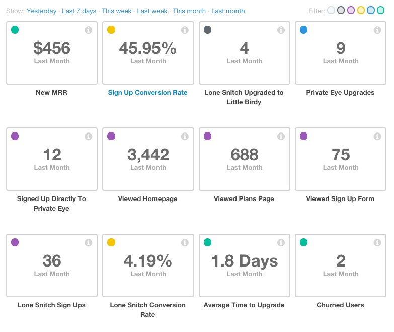 KISSmetrics Dashboard